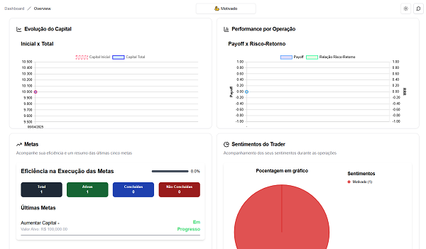 TraderOps Pro Dashboard - Tela 4