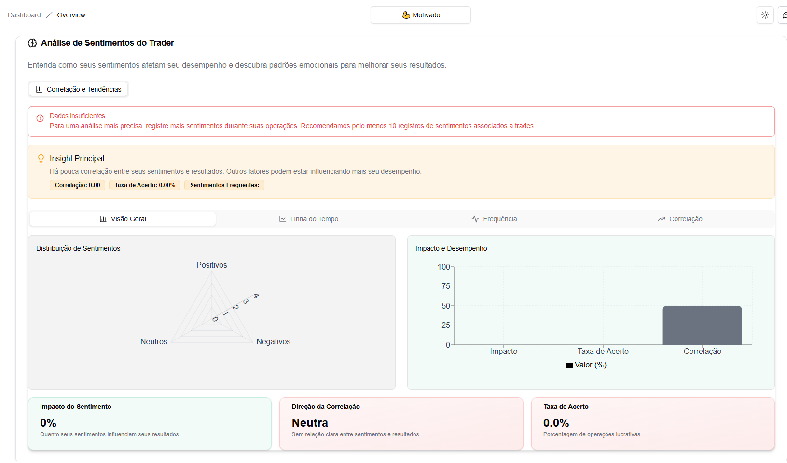 TraderOps Pro Dashboard - Tela 3